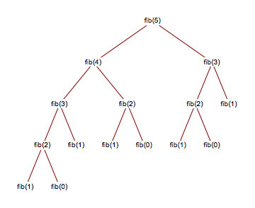 fibtree5
